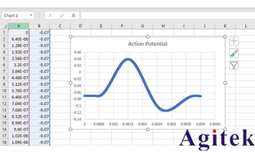 用任意函数发生器 (AFG) 复制真实世界的信号(图2) 用任意函数发生器 (AFG) 复制真实世界的信号(图2)