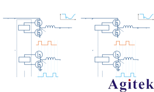 分析采用多相降压转换器的高速SoC的电源设计(图3) 分析采用多相降压转换器的高速SoC的电源设计(图3)
