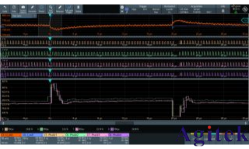 分析采用多相降压转换器的高速SoC的电源设计(图5) 分析采用多相降压转换器的高速SoC的电源设计(图5)