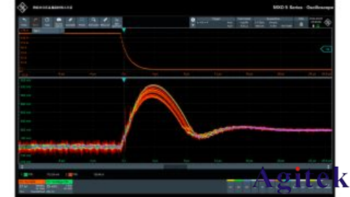 分析采用多相降压转换器的高速SoC的电源设计(图6) 分析采用多相降压转换器的高速SoC的电源设计(图6)