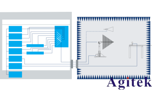 什么是 EMC 测试(图5)