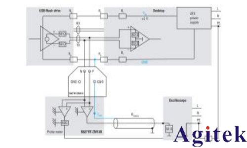 罗德与施瓦茨RTP示波器探头如何连接探头(图4) 罗德与施瓦茨RTP示波器探头如何连接探头(图4)