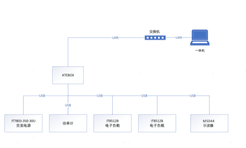 AT-ATECLOUD-POWER开关电源测试系统(图1)