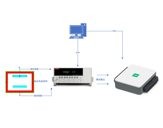 AT-EM-NI 纳米发电机程控软件