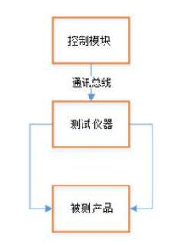 AT- LCR程控软件(图4)