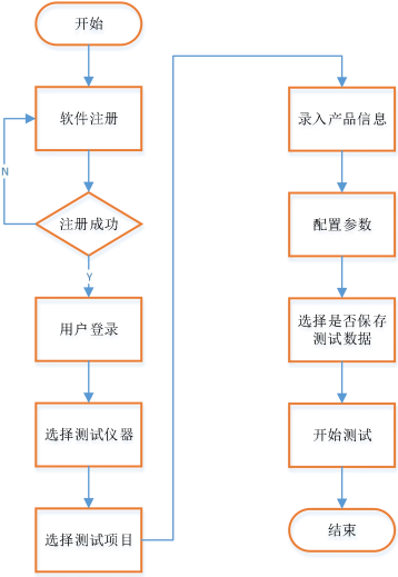 AT- LCR程控软件(图7)