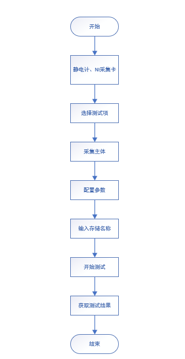 AT-EM-NI 纳米发电机程控软件(图5)