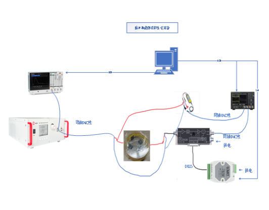 脉冲集成测试系统(图1)