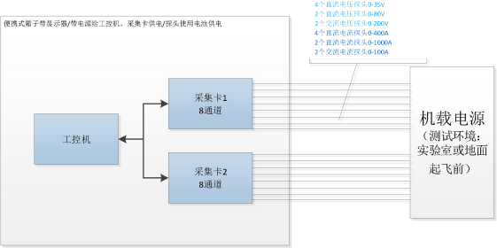AT-4010多通道波形记录系统(图1)