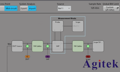 用于高速系统验证与一致性测试的全新去嵌入、嵌入与均衡软件(图1)