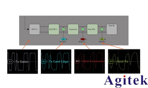 用于高速系统验证与一致性测试的全新去嵌入、嵌入与均衡软件(图6)