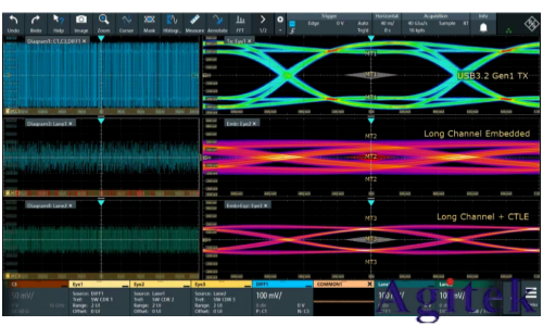 罗德与施瓦茨RTP和RTO6系列示波器从测试角度透视卫星电源与信号完整性   (图5)