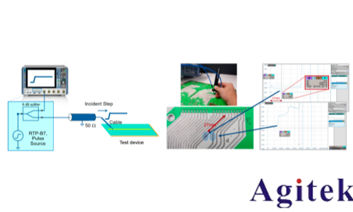 罗德与施瓦茨RTP和RTO6系列示波器从测试角度透视卫星电源与信号完整性   (图8)