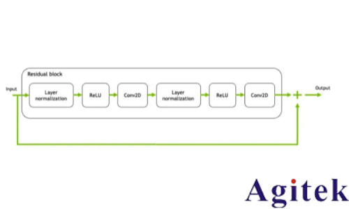 罗德与施瓦茨无线AI利器之“AI接收机”(图3) 罗德与施瓦茨无线AI利器之“AI接收机”(图3)