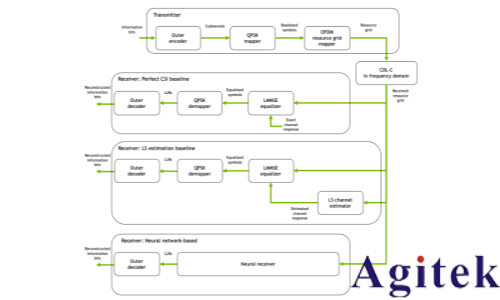 罗德与施瓦茨无线AI利器之“AI接收机”(图1) 罗德与施瓦茨无线AI利器之“AI接收机”(图1)