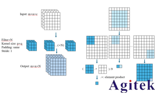 罗德与施瓦茨无线AI利器之“AI接收机”(图4) 罗德与施瓦茨无线AI利器之“AI接收机”(图4)