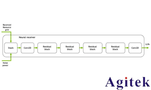 罗德与施瓦茨无线AI利器之“AI接收机”(图2) 罗德与施瓦茨无线AI利器之“AI接收机”(图2)