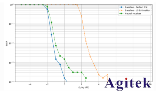 罗德与施瓦茨无线AI利器之“AI接收机”(图11) 罗德与施瓦茨无线AI利器之“AI接收机”(图11)