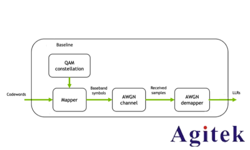 罗德与施瓦茨无线AI利器之“AI接收机”(图12) 罗德与施瓦茨无线AI利器之“AI接收机”(图12)