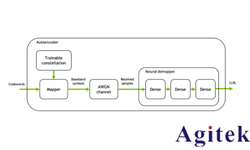 罗德与施瓦茨无线AI利器之“AI接收机”(图13) 罗德与施瓦茨无线AI利器之“AI接收机”(图13)