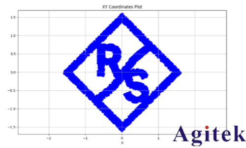 罗德与施瓦茨无线AI利器之“AI接收机”(图17) 罗德与施瓦茨无线AI利器之“AI接收机”(图17)