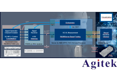 罗德与施瓦茨无线AI利器之“AI接收机”(图16) 罗德与施瓦茨无线AI利器之“AI接收机”(图16)