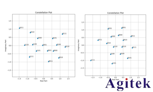 罗德与施瓦茨无线AI利器之“AI接收机”(图14) 罗德与施瓦茨无线AI利器之“AI接收机”(图14)