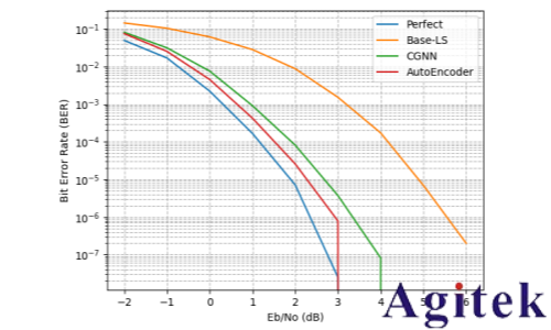罗德与施瓦茨无线AI利器之“AI接收机”(图15) 罗德与施瓦茨无线AI利器之“AI接收机”(图15)