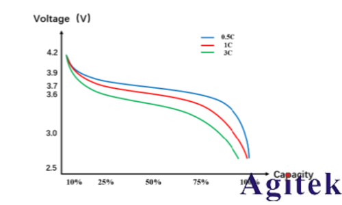 普源精电电池放电测试应用指南(图1)