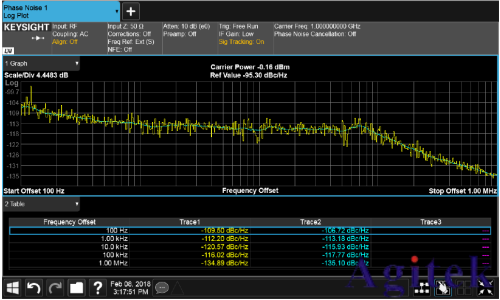 信号发生器的体系结构和相位噪声(图1) 信号发生器的体系结构和相位噪声(图1)