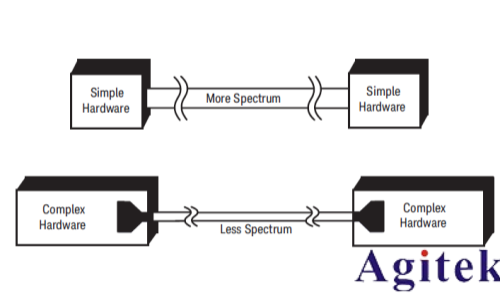 信号发生器的体系结构和相位噪声(图5) 信号发生器的体系结构和相位噪声(图5)