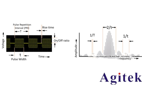 信号发生器/信号源的信号类型有哪些(图7) 信号发生器/信号源的信号类型有哪些(图7)