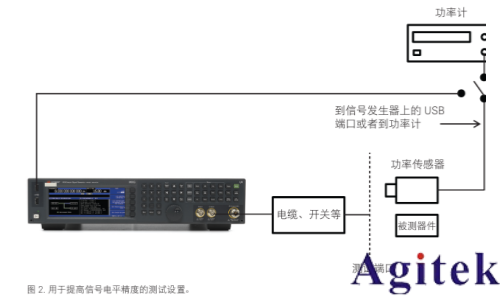 使用射频信号发生器进行测量的 8 大技巧(图3) 使用射频信号发生器进行测量的 8 大技巧(图3)