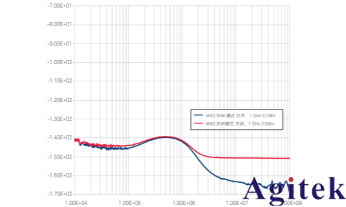 使用射频信号发生器进行测量的 8 大技巧(图12)