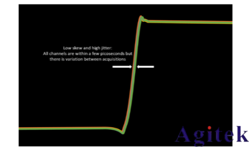 泰克示波器4,5和6系列MSO如何实现示波器多通道测试(图3) 泰克示波器4,5和6系列MSO如何实现示波器多通道测试(图3)