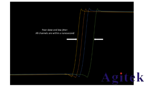 泰克示波器4,5和6系列MSO如何实现示波器多通道测试(图2) 泰克示波器4,5和6系列MSO如何实现示波器多通道测试(图2)