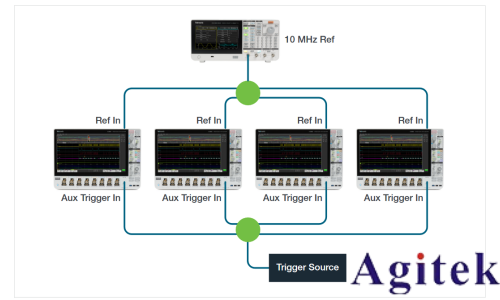 泰克示波器4,5和6系列MSO如何实现示波器多通道测试(图6) 泰克示波器4,5和6系列MSO如何实现示波器多通道测试(图6)