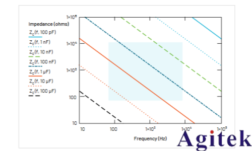 如何使用泰克示波器和函数发生器测量电感和电容(图20)