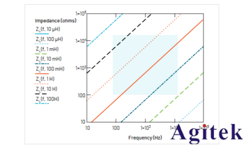 如何使用泰克示波器和函数发生器测量电感和电容(图21)