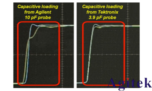 是德示波器探头如何影响您的测量(图12) 是德示波器探头如何影响您的测量(图12)