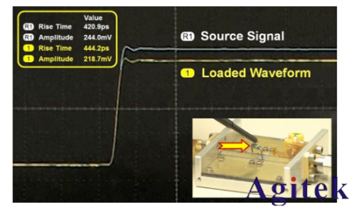 是德示波器探头如何影响您的测量(图6) 是德示波器探头如何影响您的测量(图6)