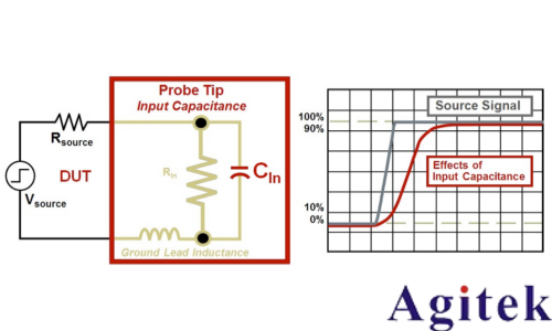 是德示波器探头如何影响您的测量(图7) 是德示波器探头如何影响您的测量(图7)
