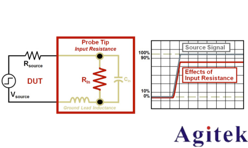 是德示波器探头如何影响您的测量(图2) 是德示波器探头如何影响您的测量(图2)