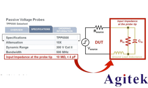 是德示波器探头如何影响您的测量(图1) 是德示波器探头如何影响您的测量(图1)