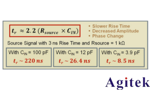 是德示波器探头如何影响您的测量(图8) 是德示波器探头如何影响您的测量(图8)