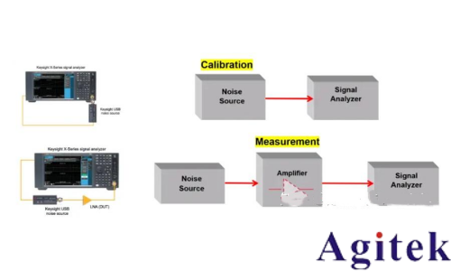 噪声系数定义和三种噪声系数测量方法(图4) 噪声系数定义和三种噪声系数测量方法(图4)