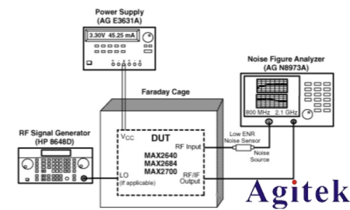 噪声系数的测量方法有哪些?(图1) 噪声系数的测量方法有哪些?(图1)
