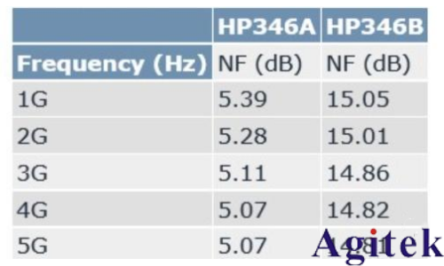 噪声系数的测量方法有哪些?(图5) 噪声系数的测量方法有哪些?(图5)