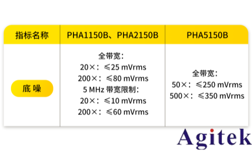 RIGOL PHA系列高压差分探头焕新登场(图2) RIGOL PHA系列高压差分探头焕新登场(图2)