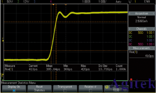 面对1GHz示波器,我们该如何选择?(图1) 面对1GHz示波器,我们该如何选择?(图1)
